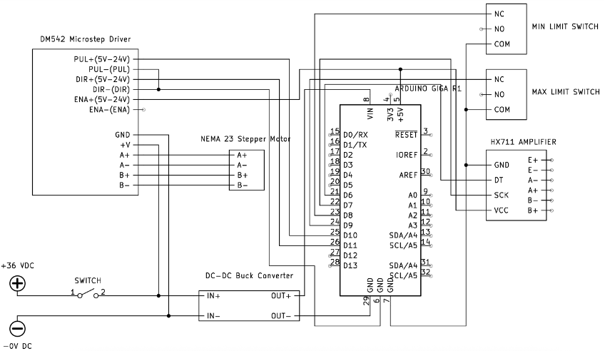 Wiring Diagram for Full System