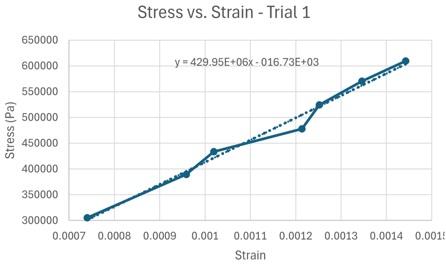 Figure 28