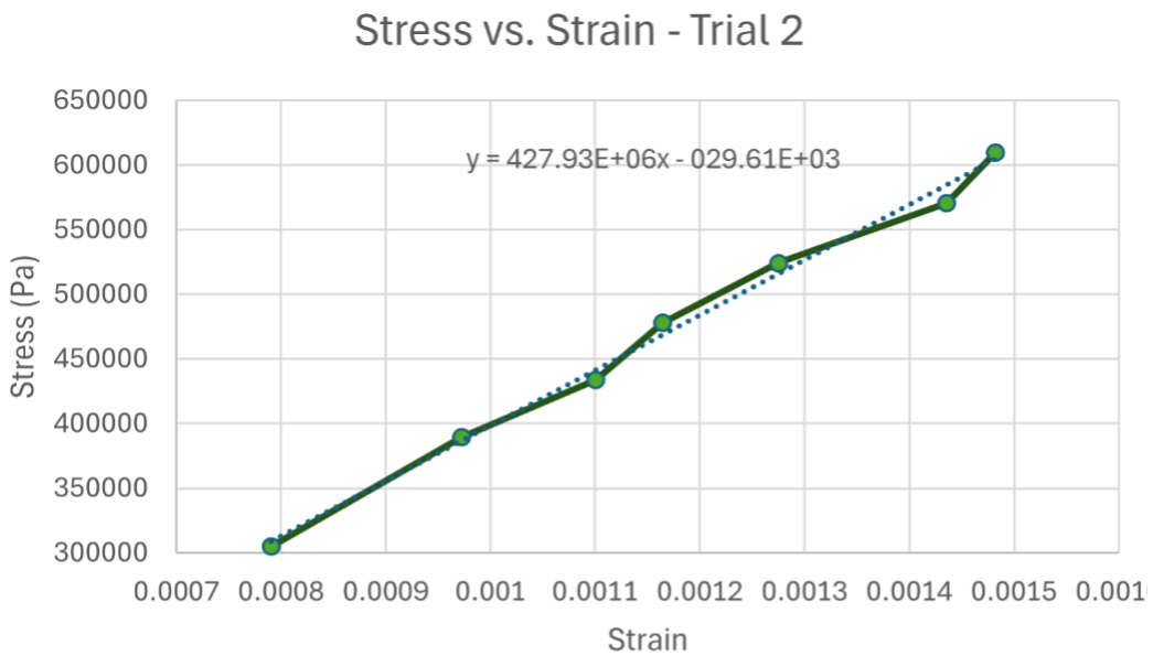 Figure 29