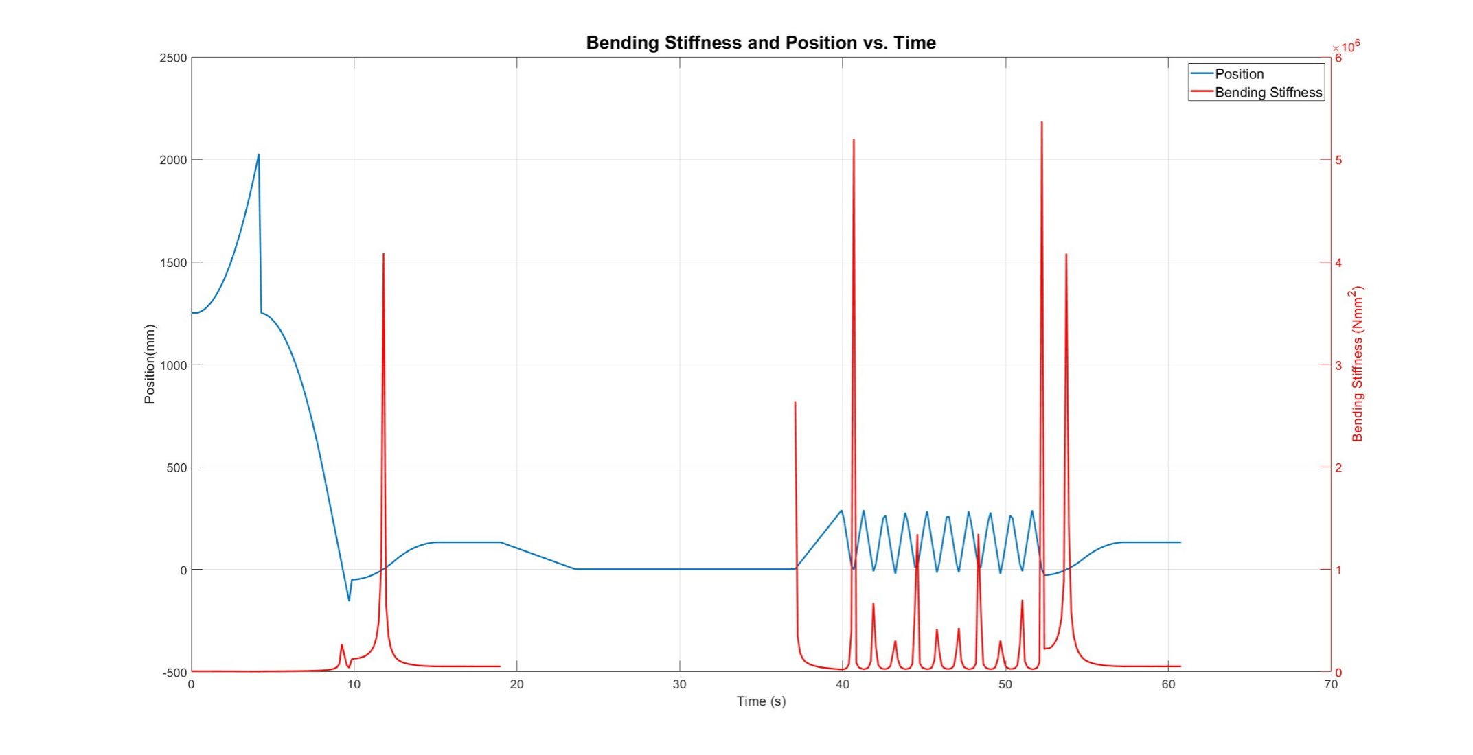 Figure 30
