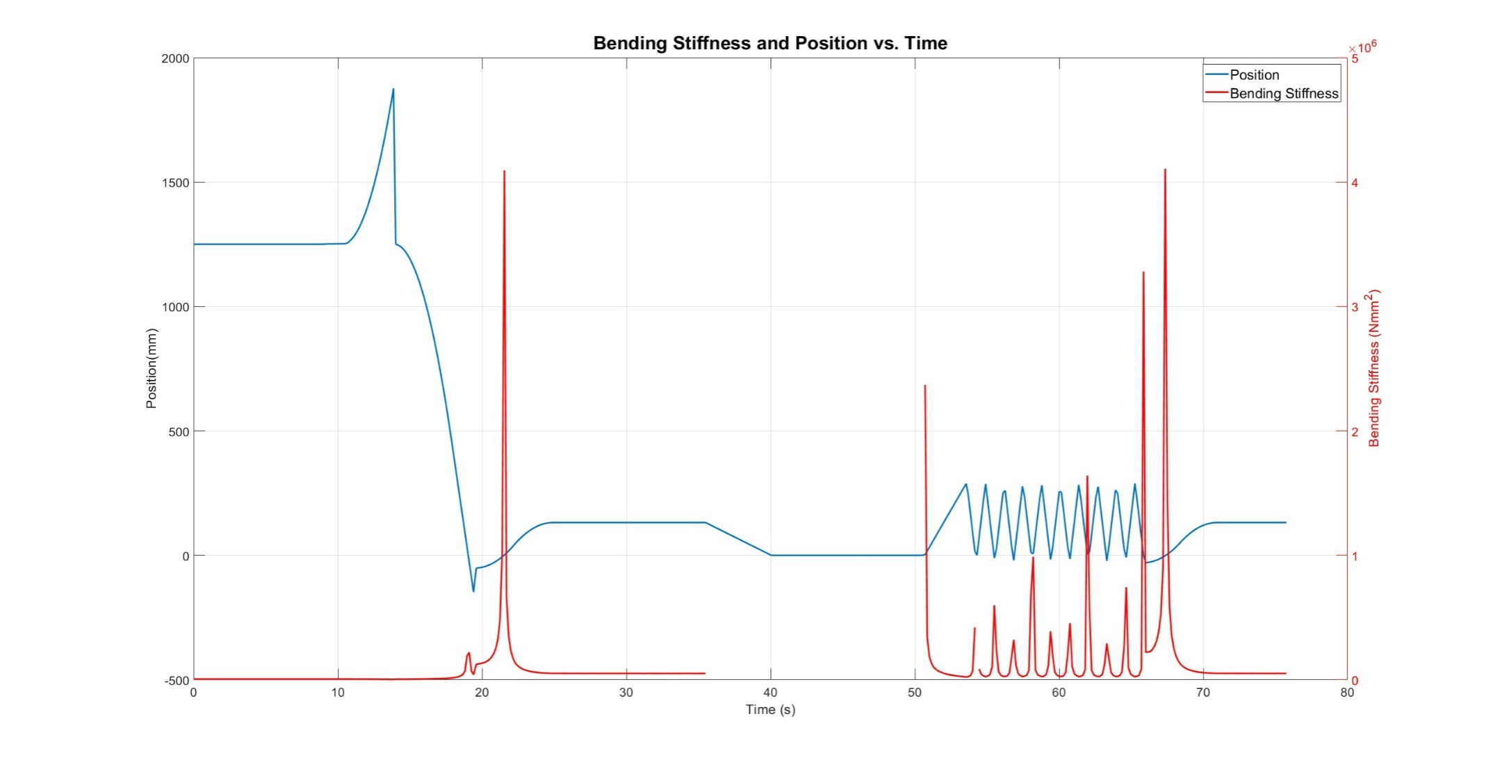 Figure 31