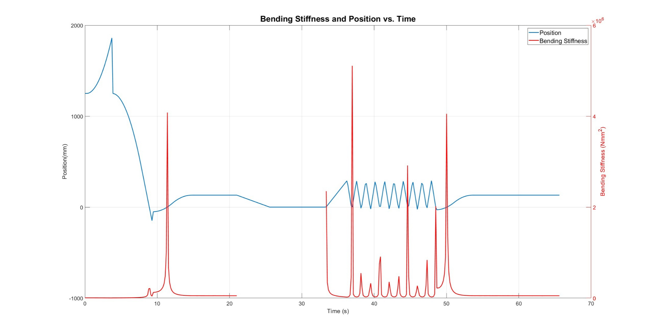 Figure 32