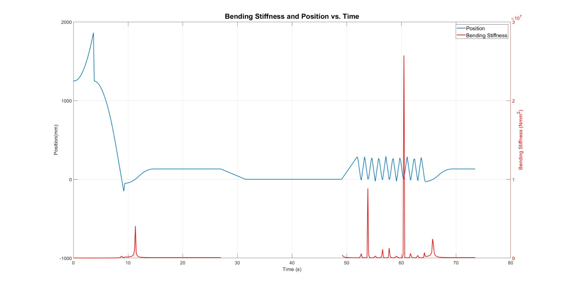 Figure 33