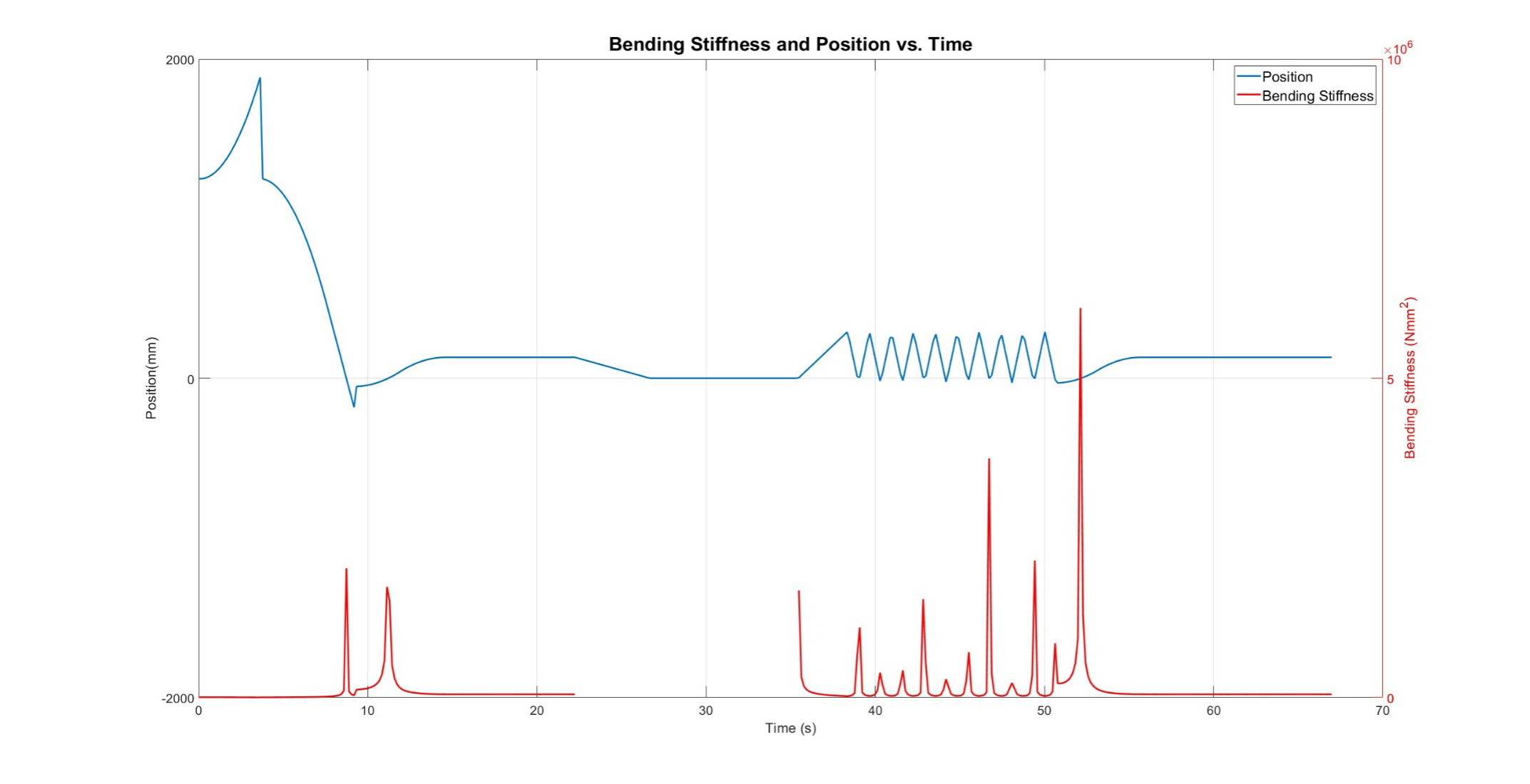 Figure 34